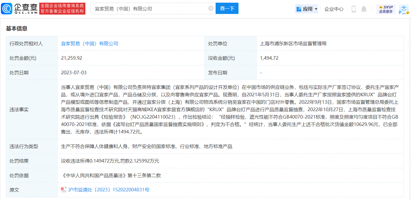 销售不合格台灯宜家被上海市浦东新区市场监督管理局罚款21万余